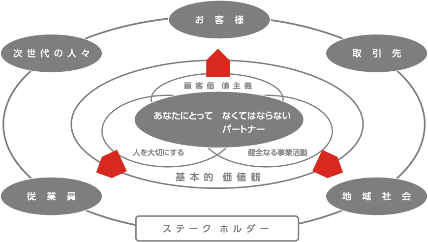 企業の社会的責任