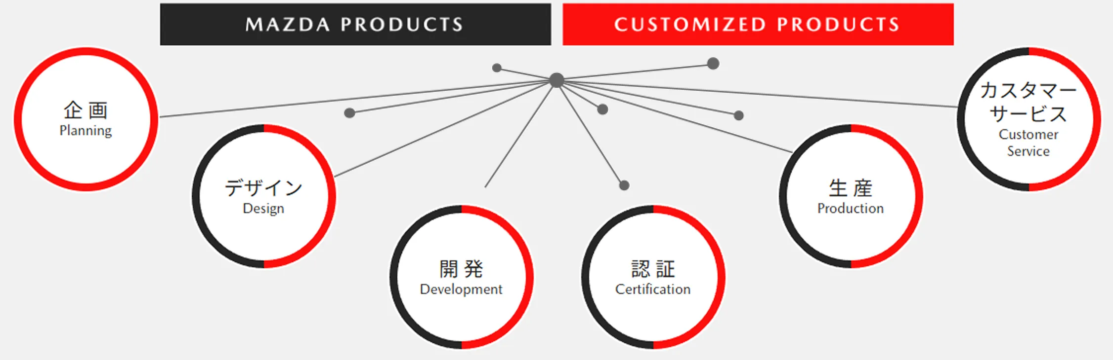 開発業務の紹介
