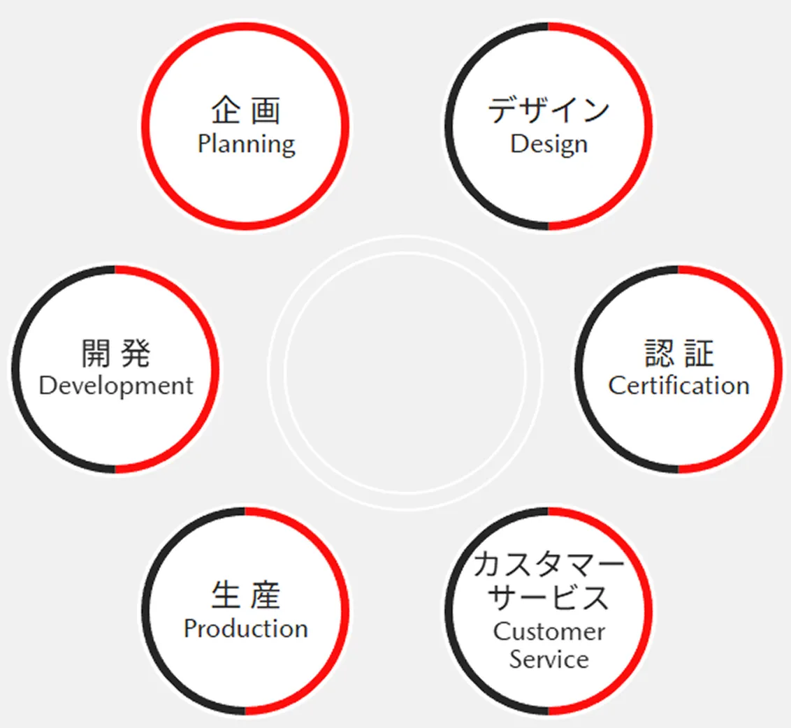 開発業務の紹介