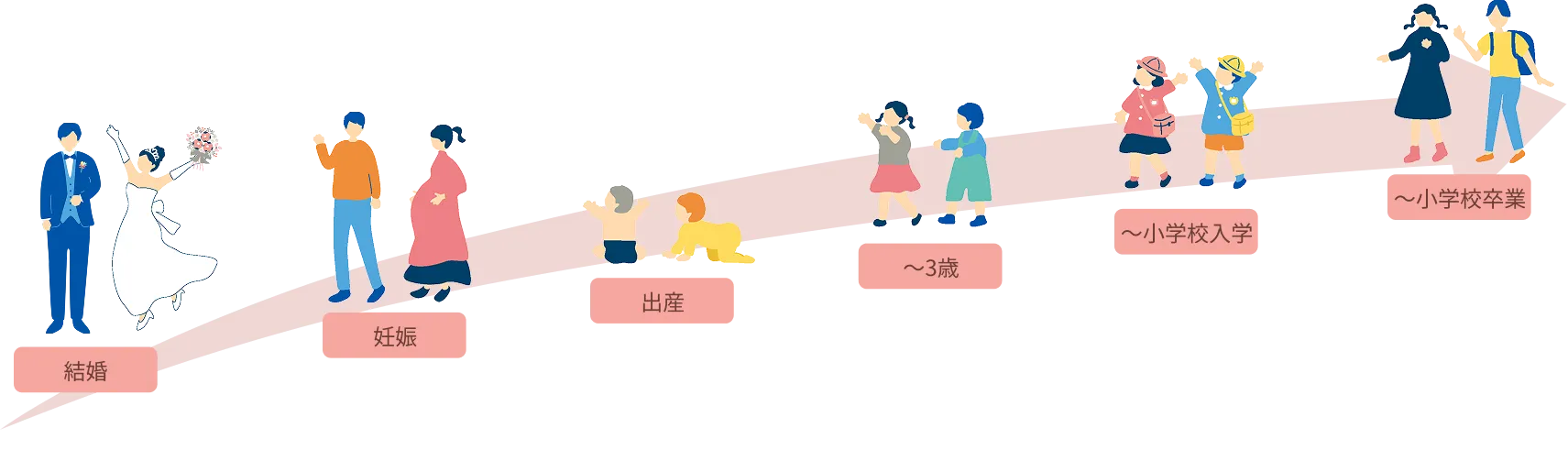 ワークライフバランス（例）